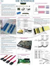 computer hardware charts