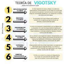 Pin En Psicologia