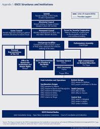We did not find results for: An Opportunity For Ambition Ukraine S Osce Chairmanship Carnegie Endowment For International Peace