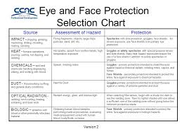 Version 2 Eye And Face Protection Selection Chart