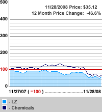 Lubrizol Forbes Com