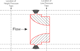 Pipe Flow Measurement Flow Nozzles Iso 5167 3 Bs 1042 1