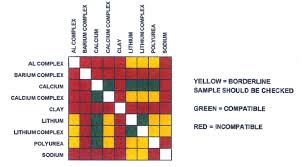 55 bright chevron sri 2 grease equivalent chart