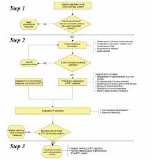 Flow Chart Of The Rtc Planning Procedure Reprinted From