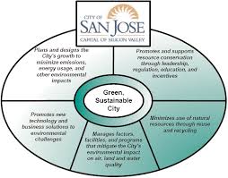 Anatomy of a Priority-Based Budget Process.qxp