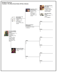 1019 pedigree chart for yaroslav i the wise grand duke of