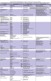 Infectious Disease Treatment Chart Best Picture Of Chart
