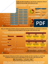 Ditjen pajak yang dinaungi oleh kementrian keuangan. Laporan Slide Pajsk 2019 3