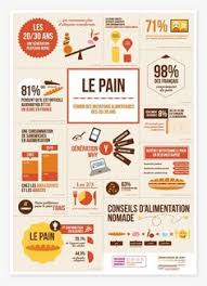 Epingle Sur Inspiration Pain