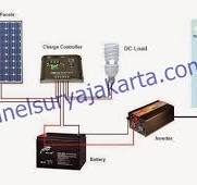 Paket PLTS Murah Untuk Rumah 1500 watt | Harga Panel Surya Murah
