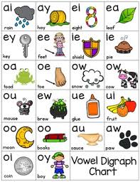 vowel digraphs chart and activities