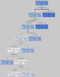 Jadual waktu solat shah alam waktu solat adalah peruntukan tempoh atau selang masa tertentu bagi masyarakat muslim menjalani syariat solat sama ada fardhu ataupun sunat. Personal Bankruptcy Prediction Using Decision Tree Model Emerald Insight