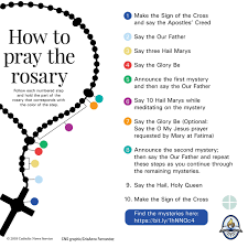 What are the 5 basic prayer. Sacred Heart Catholic Church October Is The Month Of The Holy Rosary This Guide Gives A Clear Overview Of How To Pray The Rosary And Presents The Basic Prayers Https Catholiccurrent Org Wp Content Uploads 2019 09 Twim 5 45 Prayer Resource Pdf