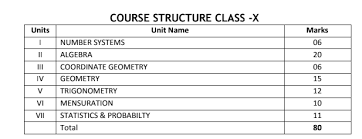 Students can download cbse 10th syllabus 2021 pdfs for math, sst, science and all other subjects. Odisha Board Syllabus 2021 Odisha 10th And Chse Syllabus