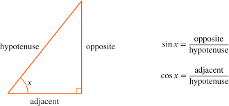 From Stars To Waves Trigonometry Triangles To Functions Underground Mathematics