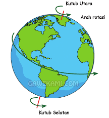 Terbaru kunci jawaban lengkap tema 8 kelas 6 sd buku tematik halaman 29 31 32 33 35 36 39 pembelajaran 4 subtema 1. Kunci Jawaban Tematik Kelas 6 Tema 8 Subtema 1 Pembelajaran 1 Halaman 2 3 6 7 Gawe Kami