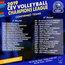 Liga mistrzów w serwisie wp sportowefakty. Pierwsze Losowanie Ligi Mistrzow I Mistrzyn 2019 Juz Jutro Polski Zwiazek Pilki Siatkowej