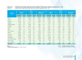 Mengikut jabatan perangkaan negara (2006), komposisi jumlah penduduk di malaysia adalah seramai 26.46 juta orang. Page 61 Petunjuk Kesihatan 2019