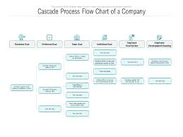 Cascade Process Flow Chart Of A Company Powerpoint Slide