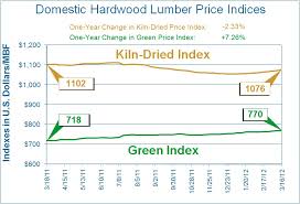 Hardwood Lumber Price Of Hardwood Lumber