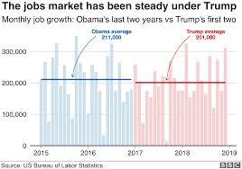 Trump Tracker How His First Two Years Have Gone In Eight