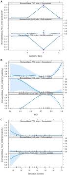 frontiers sustainability status of data limited fisheries