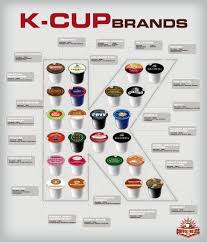 Keurig K Cup Coffee Brands Keurig Coffee Branding Keurig