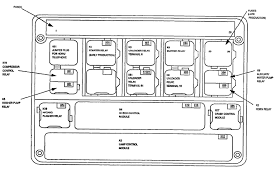 I took out a few fuses to see if they were bad when i did that tge car started saying electrical problems and alarm stop working wipers just come on when. 1994 Bmw 525i Fuse Box Location Wiring Diagram Bell Data Bell Data Disnar It
