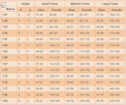 Healthy Weight Chart Women Height To Weight Ratio Chart For