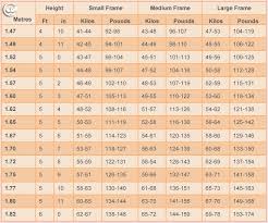 Healthy Weight Chart Women Height To Weight Ratio Chart For