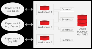 An application letter is a standalone document you submit to a potential employer to express your interest in an open position. Oracle Application Express Deployment