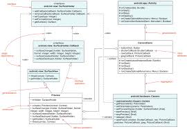 Class Diagram Implementation Elements Png 900 624 Class Diagram Diagram Class