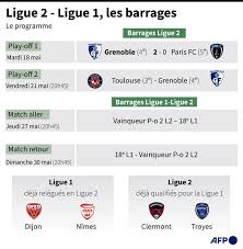 Qui jouera l'europe la saison prochaine ? Themorning News Barrage Ligue 2 Vbt1jfpqv6hnqm Retrouvez Toute L Actualite De La Ligue 2 Bkt Sur Nos Reseaux Sociaux