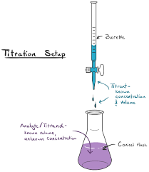 There is no such a rule that component. Titration Curves Equivalence Point Article Khan Academy