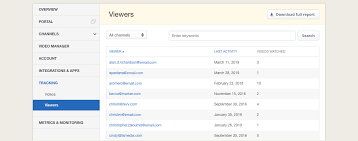 Sso works based upon a trust relationship set up between an application, known as the service provider. Single Sign On Sso Authentication For Online Video Ibm Watson Media