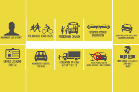 Here, better and safer road engineering, more effective. Ignorance To Road Safety Is Costing More Lives Than You Think Act Now