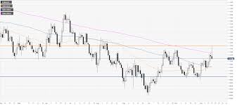 eur usd price analysis euro ends the week in the green