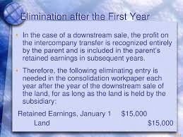 Check spelling or type a new query. Transfer Antarperusahaan Aset Tak Lancar Ppt Download