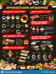 Japanese Cuisine Sushi Rolls Infographics Stock Vector