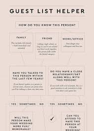 How many guests are at a wedding? Wedding Planning Guide 8 Tips And 20 Ideas Weddingomania
