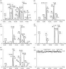 Prednisone is a prescription drug that comes in 5 mg, 10 mg, 20 mg, 40 mg tablets. Evaluation Of Different Scan Methods For The Urinary Detection Of Corticosteroid Metabolites By Liquid Chromatography Tandem Mass Spectrometry Pozo 2009 Journal Of Mass Spectrometry Wiley Online Library