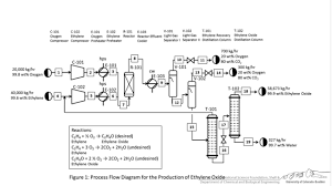 Tutorial Block Flow Process Flow And Piping