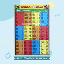 Jika anda ingin lebih banyak alternatif untuk teks yang dihias, cukup klik huruf romawi. 4rjjnvkedrdvdm