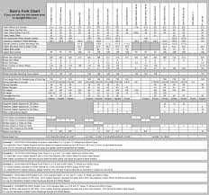 Sams Fork Conversion Chart Oldskoolsuzuki Info