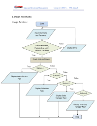 Sample Inventory Process Flow Chart Www Bedowntowndaytona Com