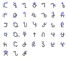 These arabic alphabet worksheets teach how to join the arabic letters when they are at the beginning, middle and end of arabic words. Georgian Scripts Wikipedia