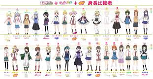 Moe Female Anime Characters Height Comparison Chart Otaku Tale