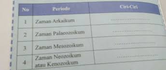 Aktivitas Kelompok Ips Kelas 7 Hal 198 Brainly Co Id