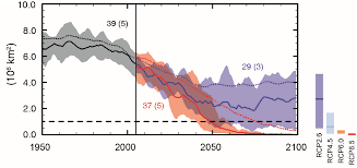 In working to achieve the widest possible dissemination of ipcc knowledge, the ipcc is pleased to assist in making these translations available. Funfter Sachstandsbericht Des Weltklimarats Umweltbundesamt