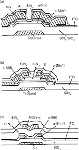 All process steps, including deposition. Amorphous Silicon An Overview Sciencedirect Topics